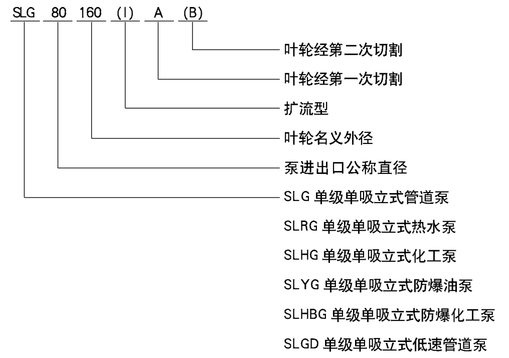 立式管道離心泵 立式管道離心泵