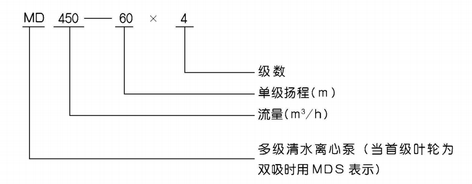 D/MD型多級(jí)離心泵 D/MD型多級(jí)離心泵