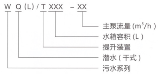 污水提升裝置 污水提升裝置