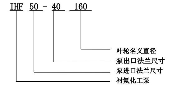 IHF襯氟化工泵 IHF襯氟化工泵