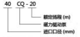 CQ磁力驅(qū)動(dòng)泵 CQ磁力驅(qū)動(dòng)泵