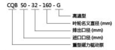 CQB磁力驅(qū)動(dòng)泵 CQB磁力驅(qū)動(dòng)泵