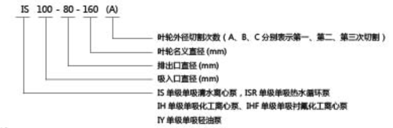 IY單級單吸輕油泵 IY單級單吸輕油泵