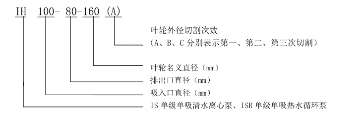 IH單級(jí)單吸化工離心泵 IH單級(jí)單吸化工離心泵