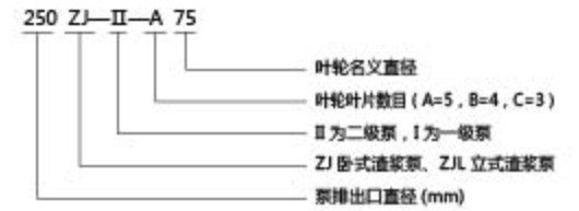 ZJ型渣漿泵 ZJ型渣漿泵